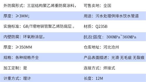 黔南加强级tpep防腐钢管批发参数指标