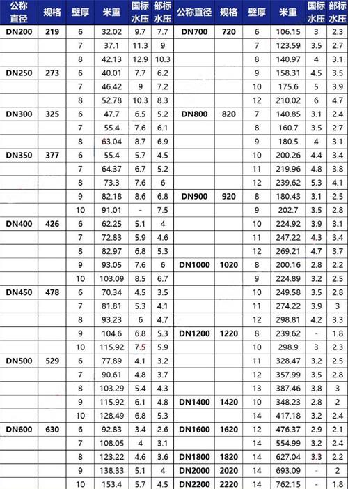 黔南tpep防腐钢管厂家规格尺寸