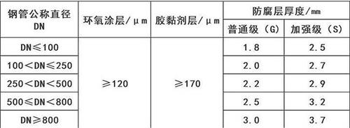 黔南加强级3pe防腐钢管涂层参数