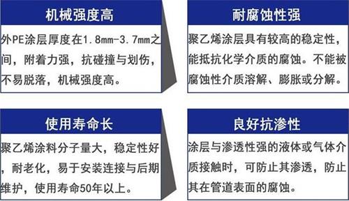 黔南3pe防腐钢管供应性能优势